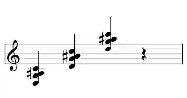 Sheet music of D 7#5sus4 in three octaves